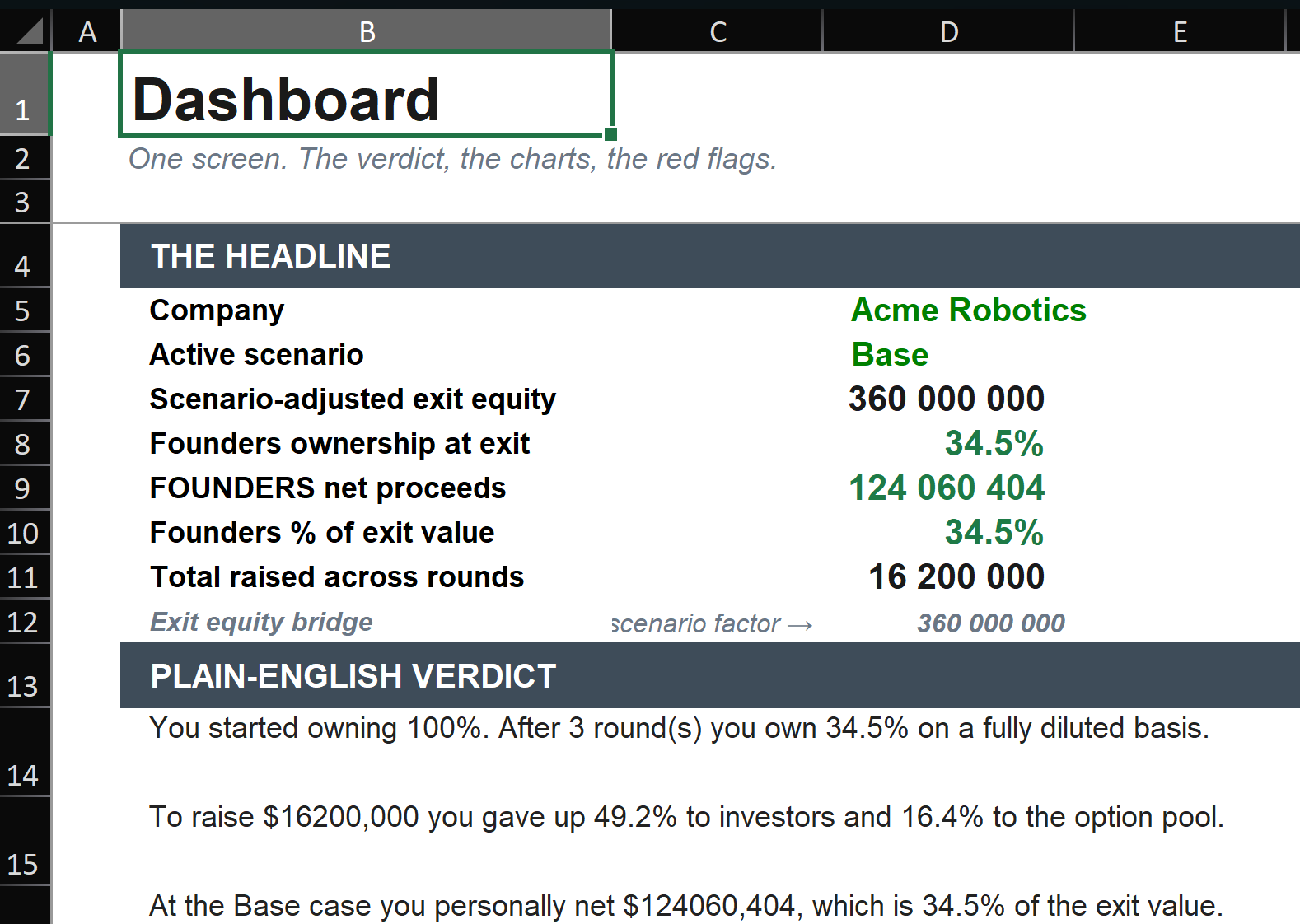 Founder valuation and dilution dashboard showing exit equity, founder ownership and net proceeds