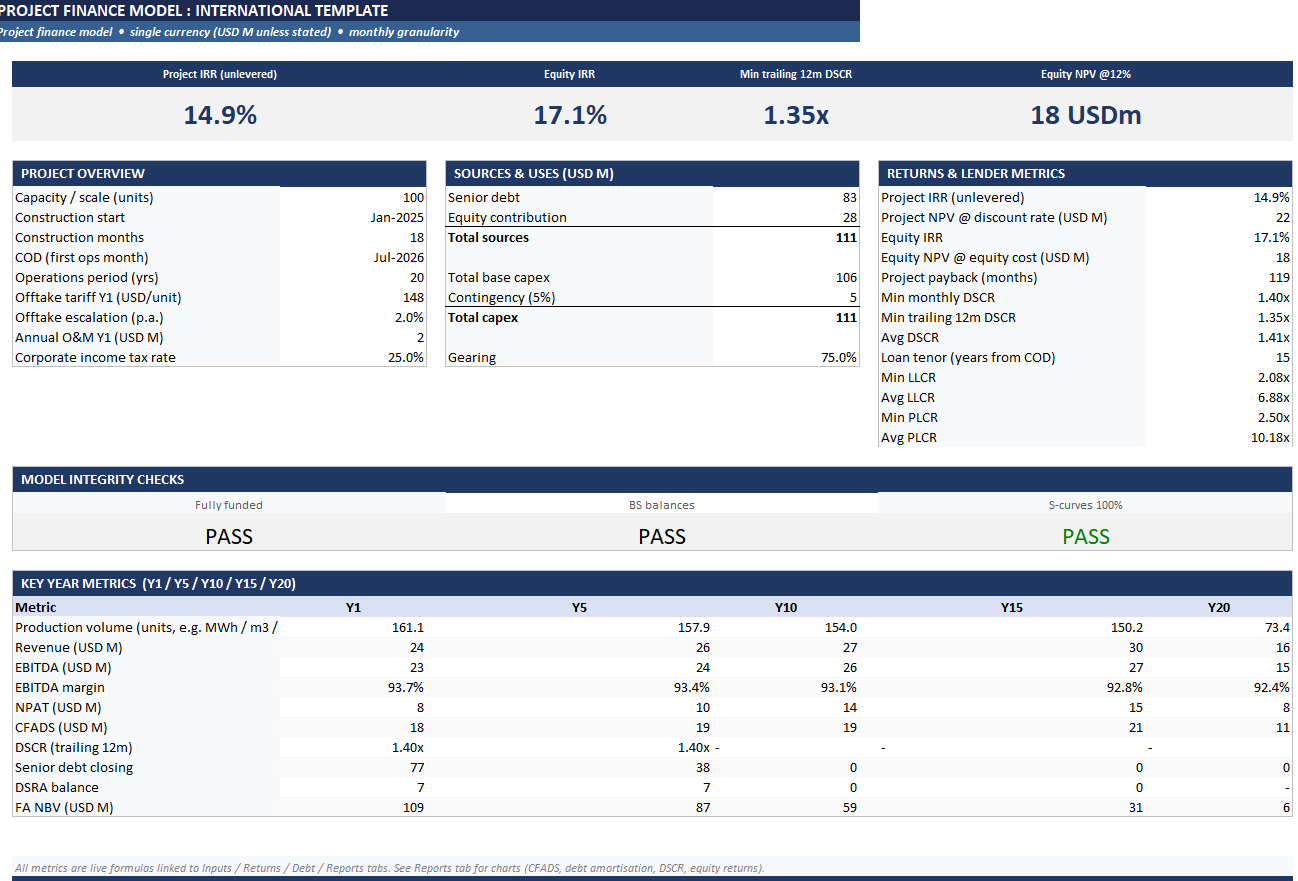 Project finance model dashboard showing project IRR, equity IRR, DSCR, sources and uses, and key year metrics