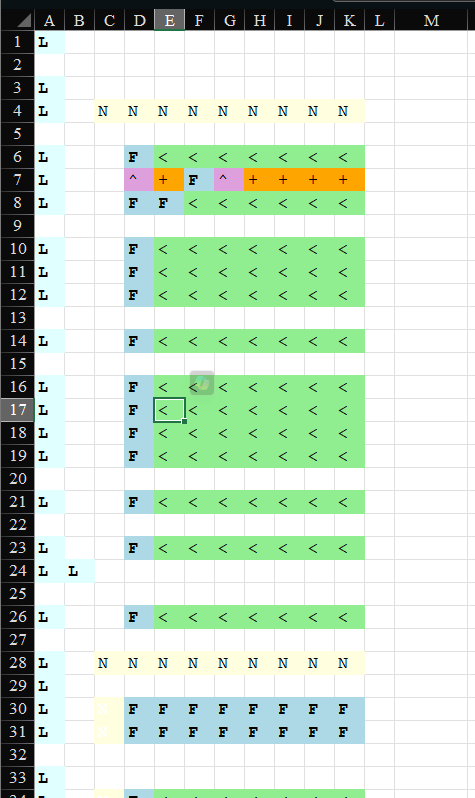 Formula Map output grid with colour coded cells showing formula patterns and hardcoded values