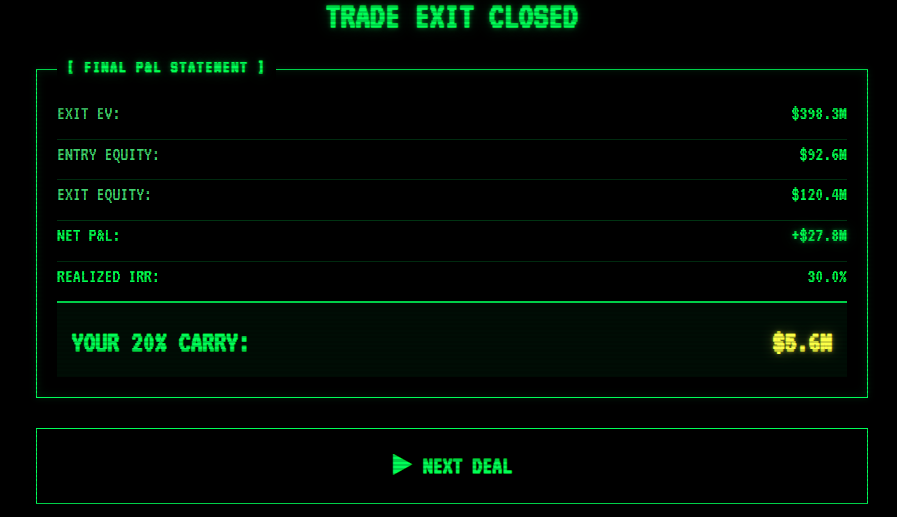 Raiders of Wall Street final profit and loss statement: $398.3m exit enterprise value, $120.4m exit equity and $5.6m carry