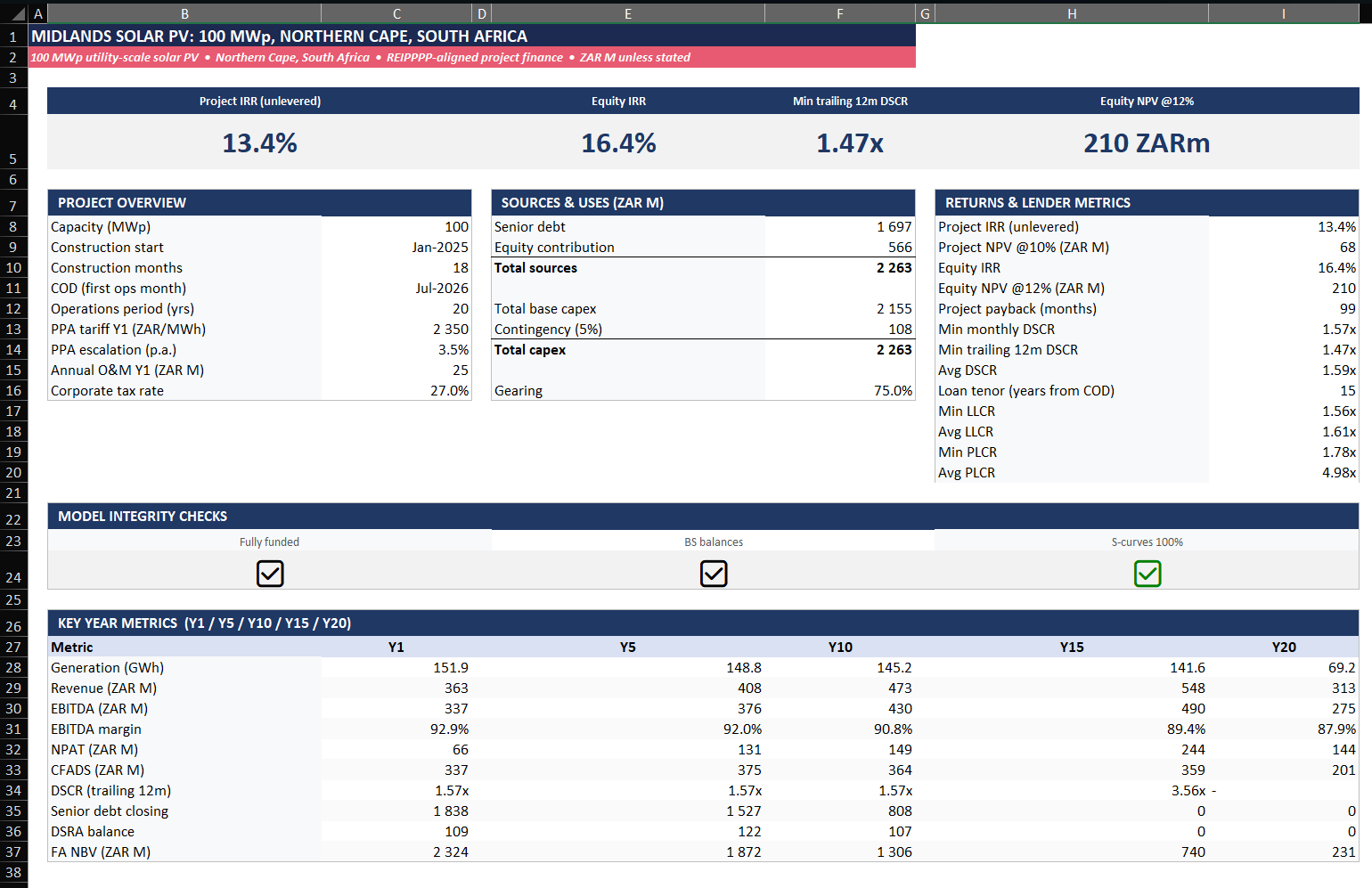 REIPPPP bid model dashboard with returns, lender metrics, integrity checks and key year metrics