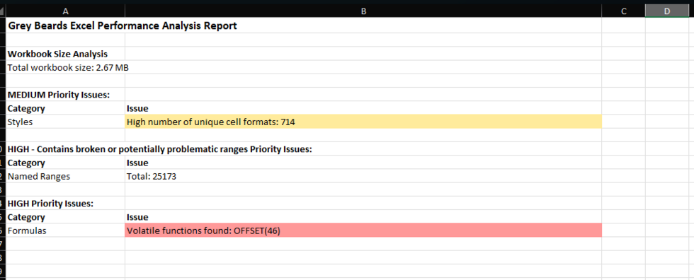 Excel performance analysis report listing high and medium priority issues