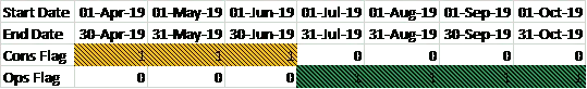 Financial Modelling Flags in Excel