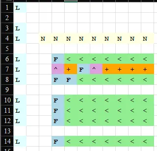 Visualise Your Model: Introducing the Formula Map Tool