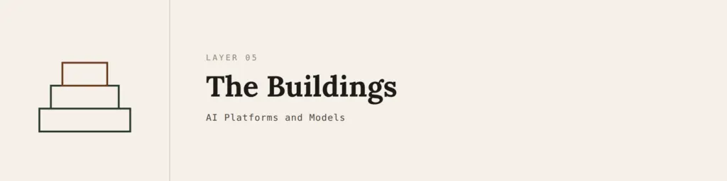 Layer 6: The Brains - models and AI platforms